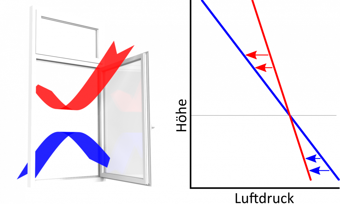 Fensterlüftung Funktion 1.png