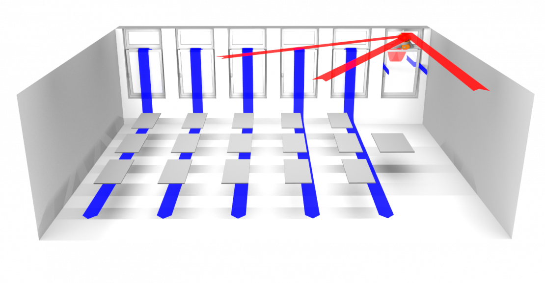 Luftströmung Klassenraum 1a